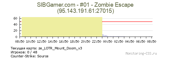 Сервер CSS SIBGamer.com - #01 - Zombie Escape