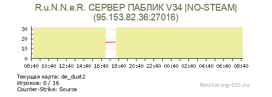 Сервер CSS R.u.N.N.e.R. СЕРВЕР ПАБЛИК V34 |NO-STEAM|