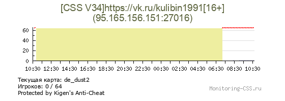 Сервер CSS [CSS V34]https://vk.ru/kulibin1991[16+]