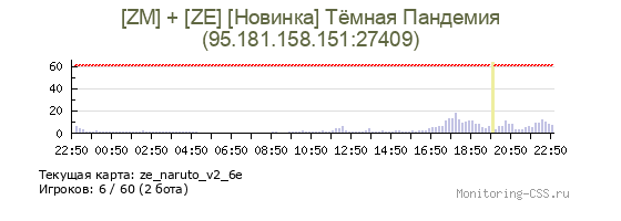 Сервер CSS [ZM] + [ZE] [Новинка] Тёмная Пандемия