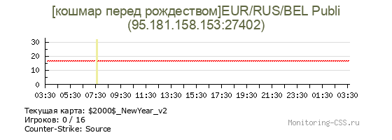 Сервер CSS [кошмар перед рождеством]EUR/RUS/BEL Publi