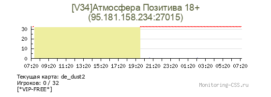 Сервер CSS [V34]Атмосфера Позитива 18+
