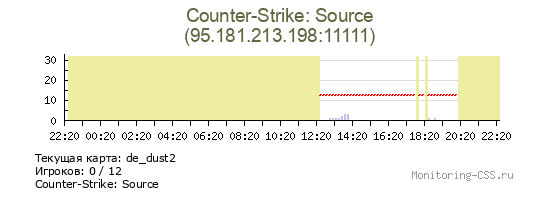 Сервер CSS |cw/mix| MRRSSCSS.ru |В ожидании: +10|