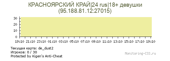 Сервер CSS КРАСНОЯРСКИЙ КРАЙ|24 rus|18+ девушки