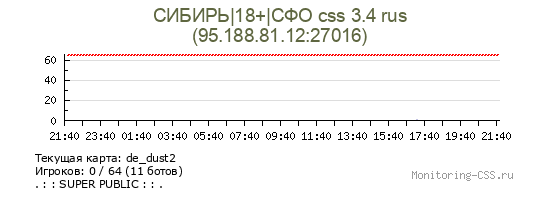 Сервер CSS СИБИРЬ|18+|СФО css 3.4 rus