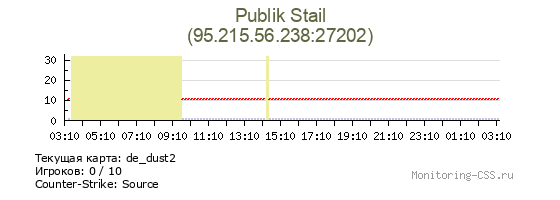 Сервер CSS Publik Stail