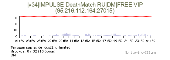 Сервер CSS |v34|IMPULSE DeathMatch RU|DM|FREE VIP