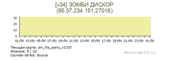 Сервер CSS [v34] ЗОМБИ ДИСКОР