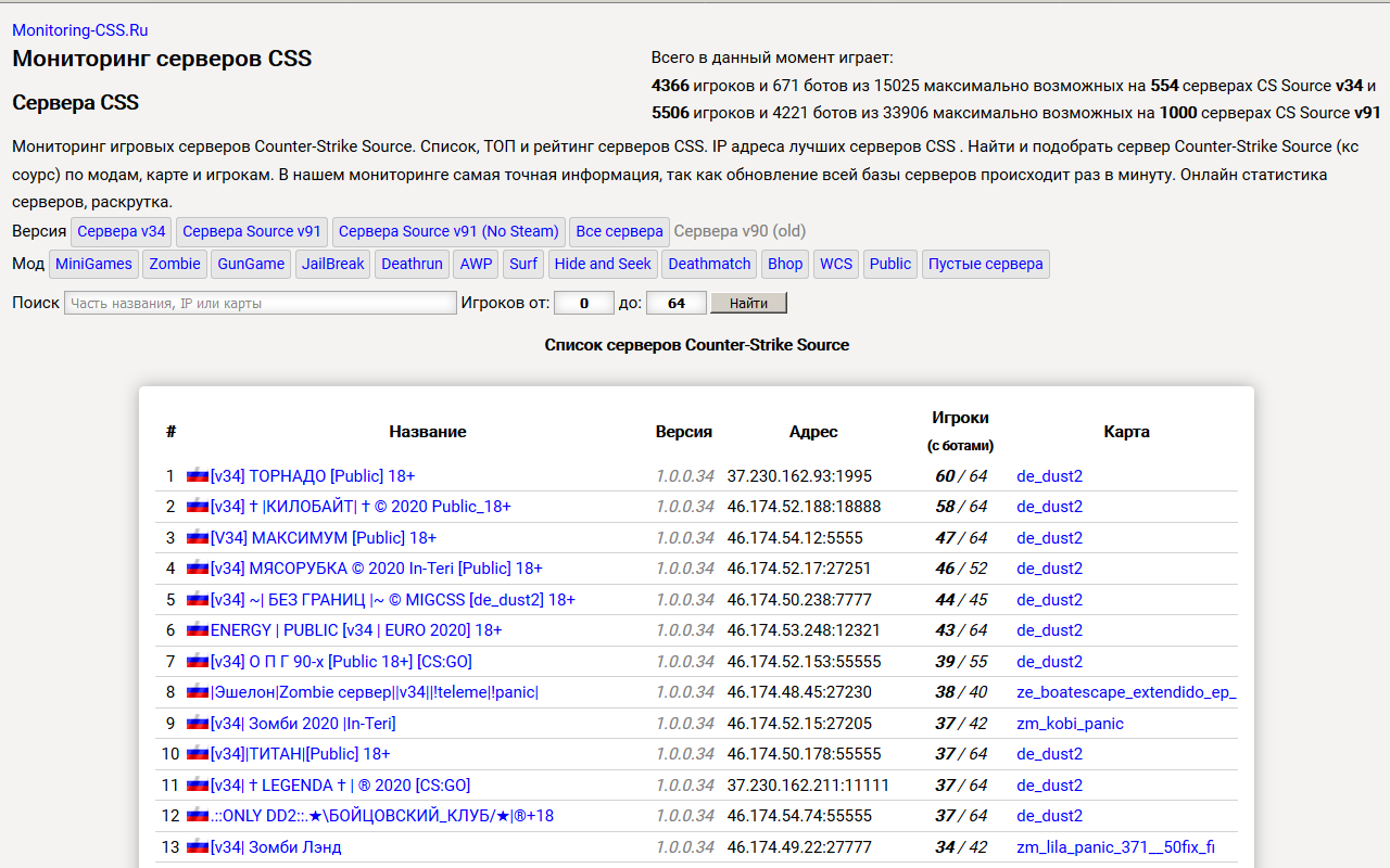 Мониторинг серверов CSS :: monitoring-css.ru